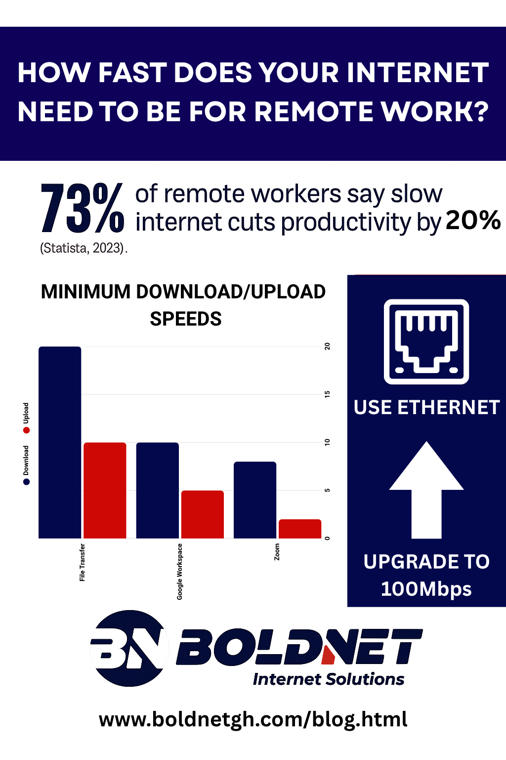 Internet Speed Requirements for Remote Work